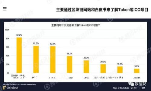 如何在TP钱包中绑定和使用Core币